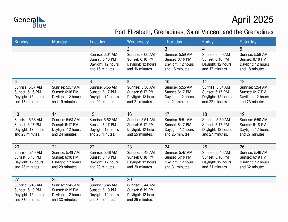 April 2025 Sunrise And Sunset Calendar For Port Elizabeth PDF Excel