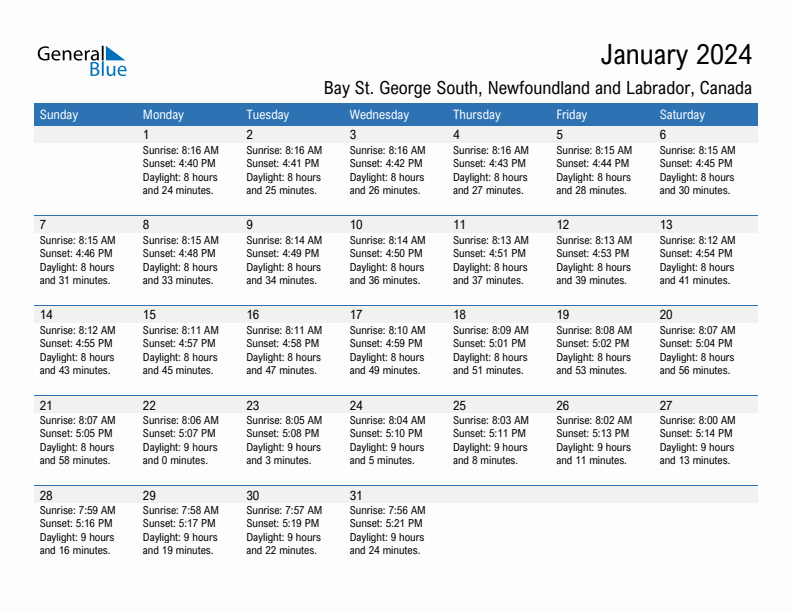 Bay St. George South January 2024 sunrise and sunset calendar in PDF, Excel, and Word