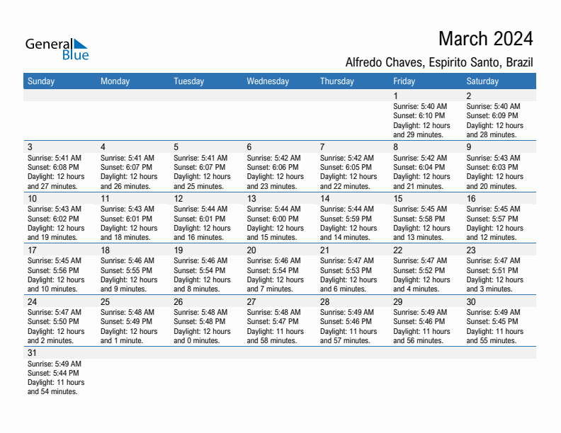 Alfredo Chaves March 2024 sunrise and sunset calendar in PDF, Excel, and Word