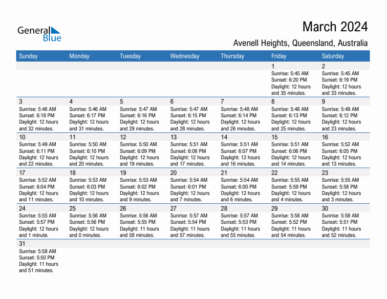 Avenell Heights March 2024 sunrise and sunset calendar in PDF, Excel, and Word