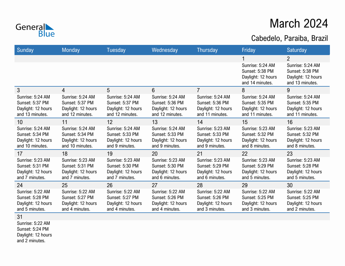 March 2024 sunrise and sunset calendar for Cabedelo