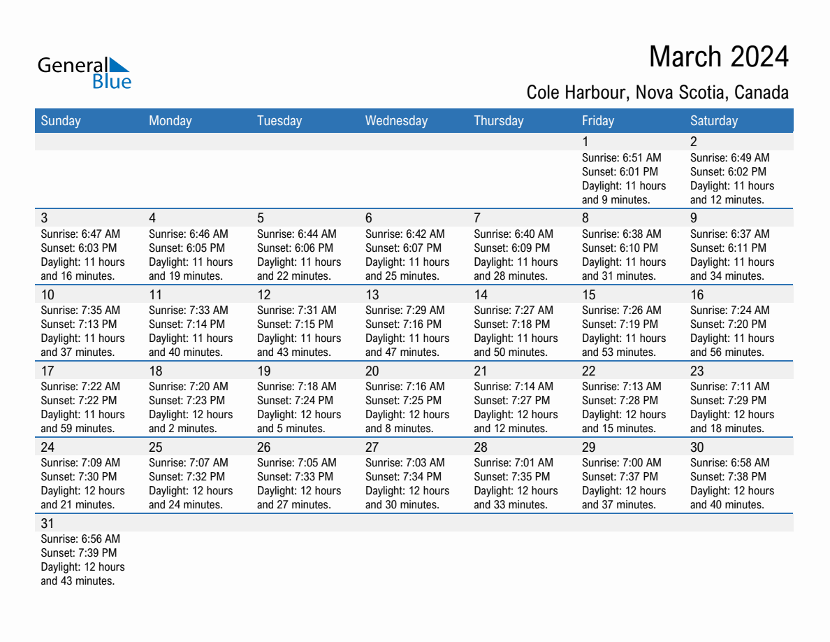 March 2024 sunrise and sunset calendar for Cole Harbour