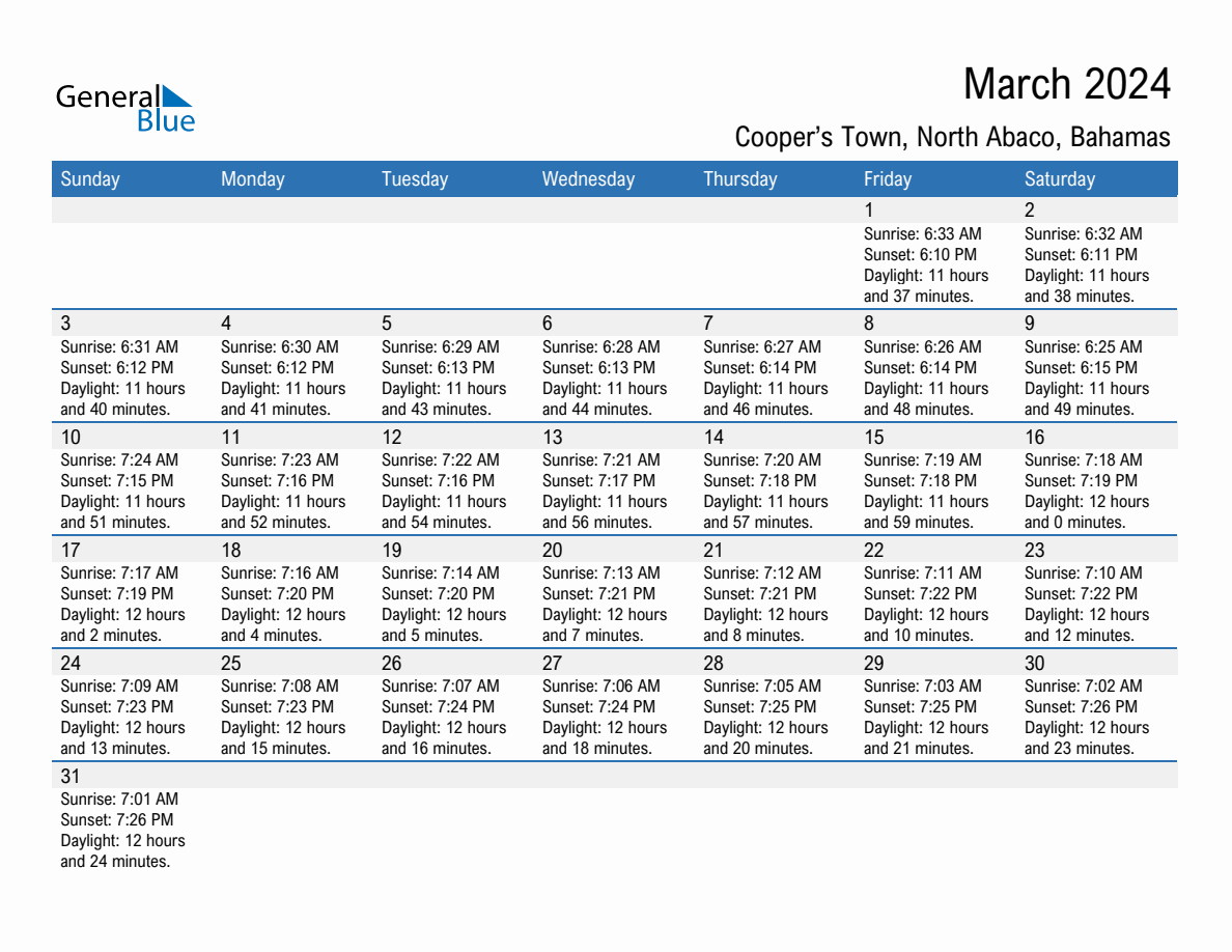 March 2024 sunrise and sunset calendar for Cooper's Town