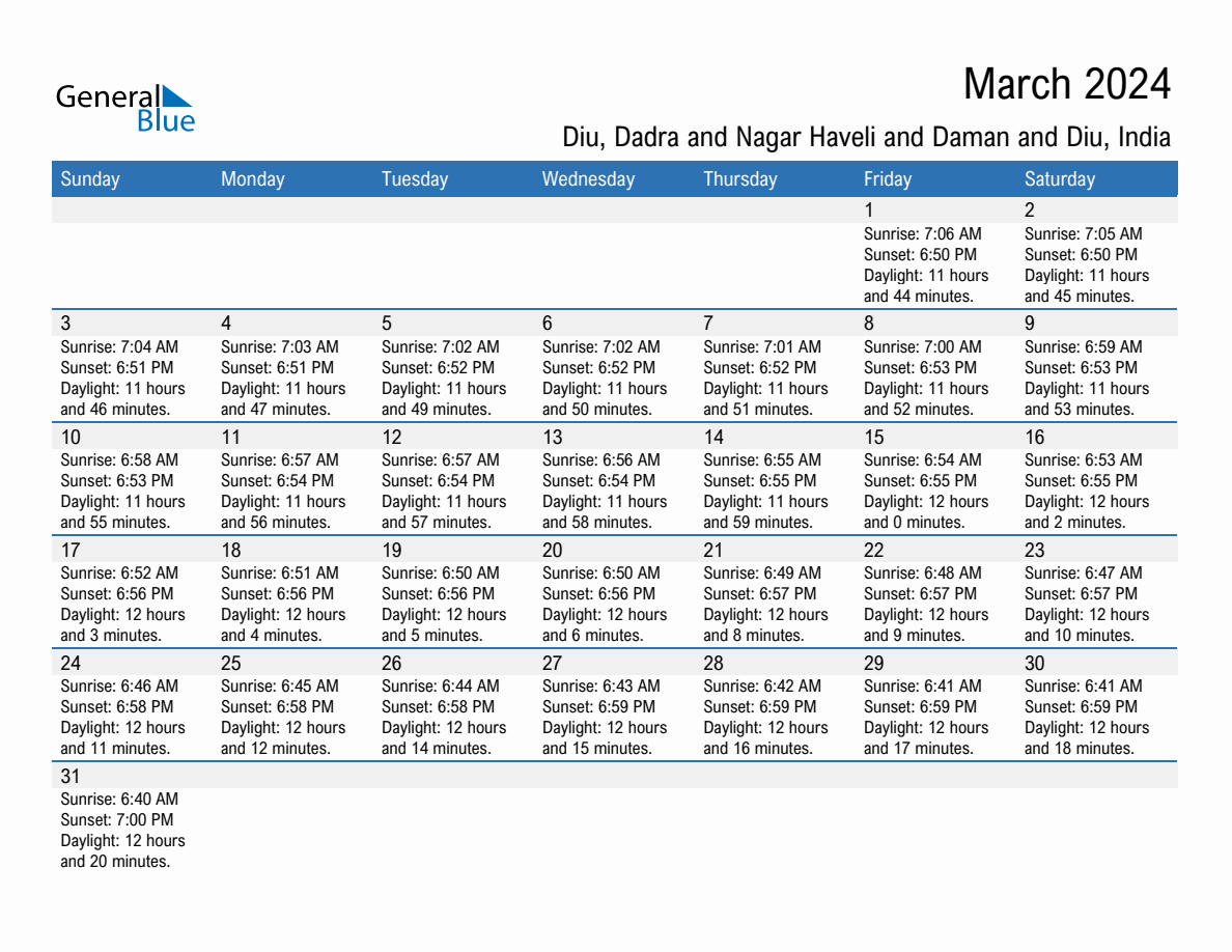 March 2024 sunrise and sunset calendar for Diu