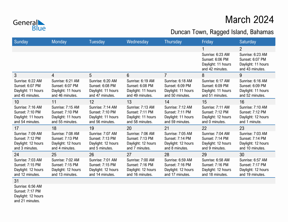 March 2024 sunrise and sunset calendar for Duncan Town