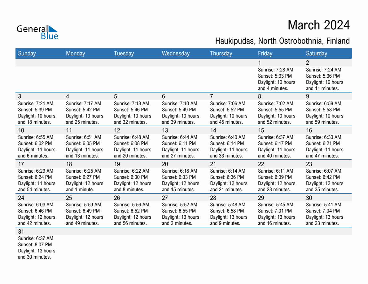 March 2024 sunrise and sunset calendar for Haukipudas