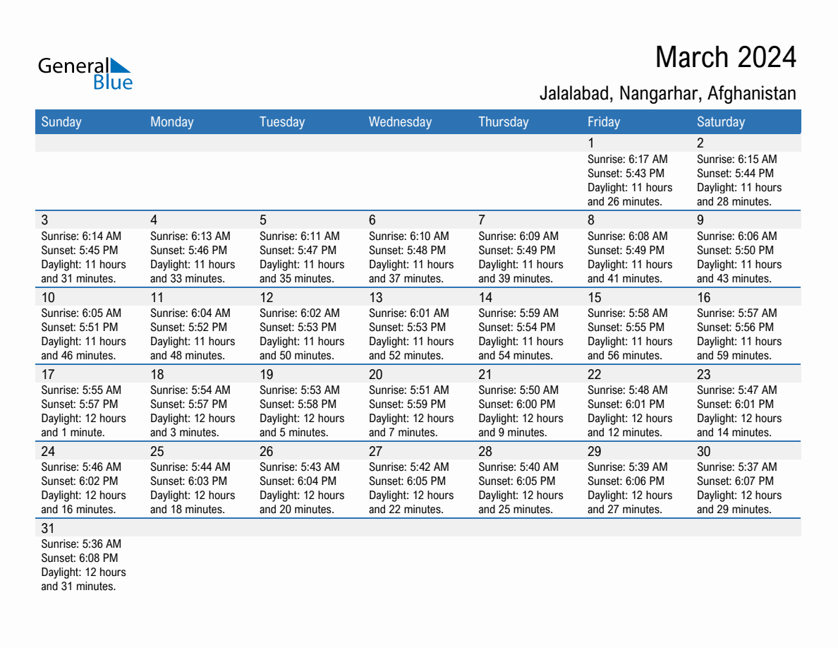 March 2024 sunrise and sunset calendar for Jalalabad