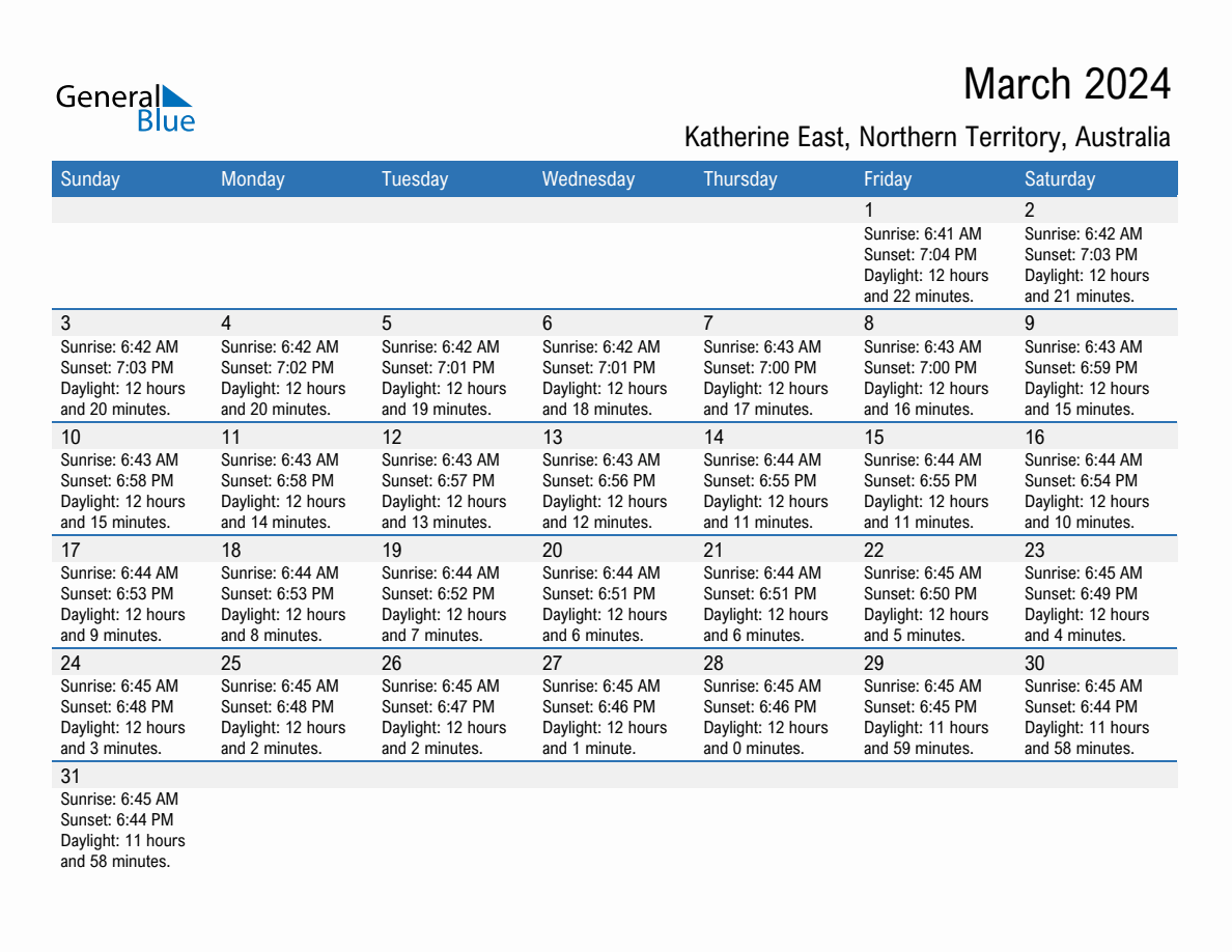 March 2024 sunrise and sunset calendar for Katherine East