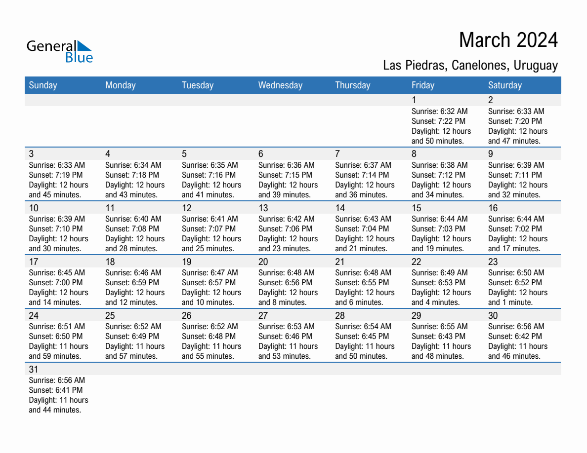 March 2024 sunrise and sunset calendar for Las Piedras