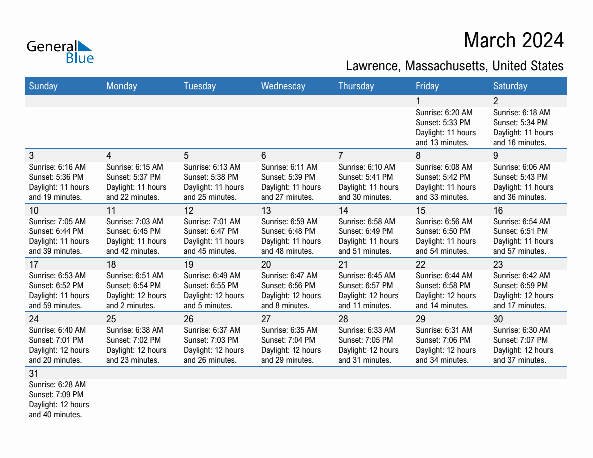 March 2024 sunrise and sunset calendar for Lawrence