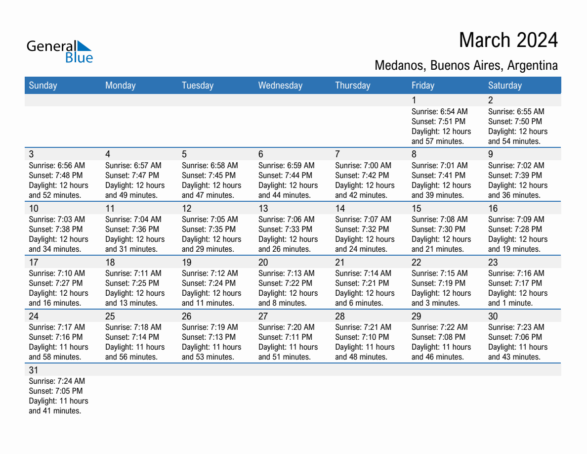 March 2024 Sunrise and Sunset Calendar for Medanos (PDF, Excel, Word)