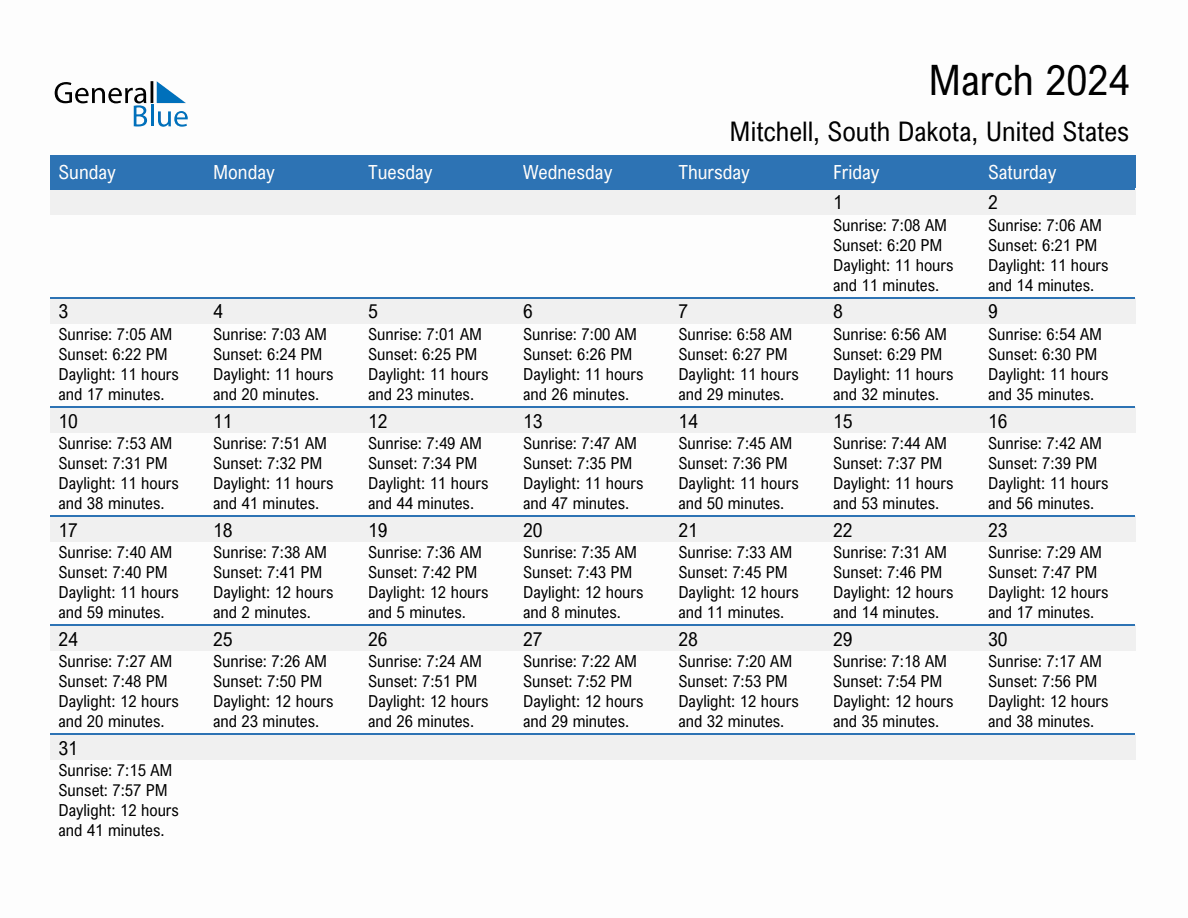 March 2024 sunrise and sunset calendar for Mitchell