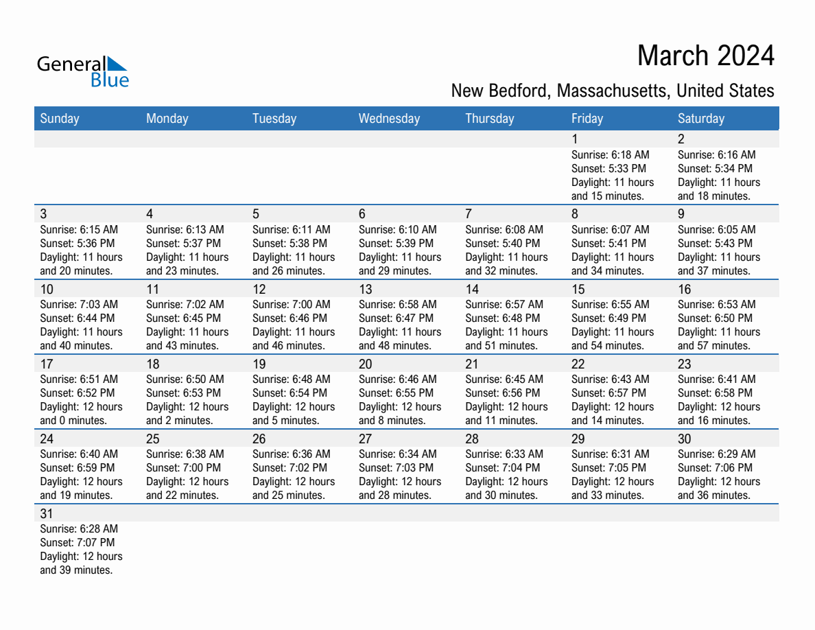 March 2024 sunrise and sunset calendar for New Bedford