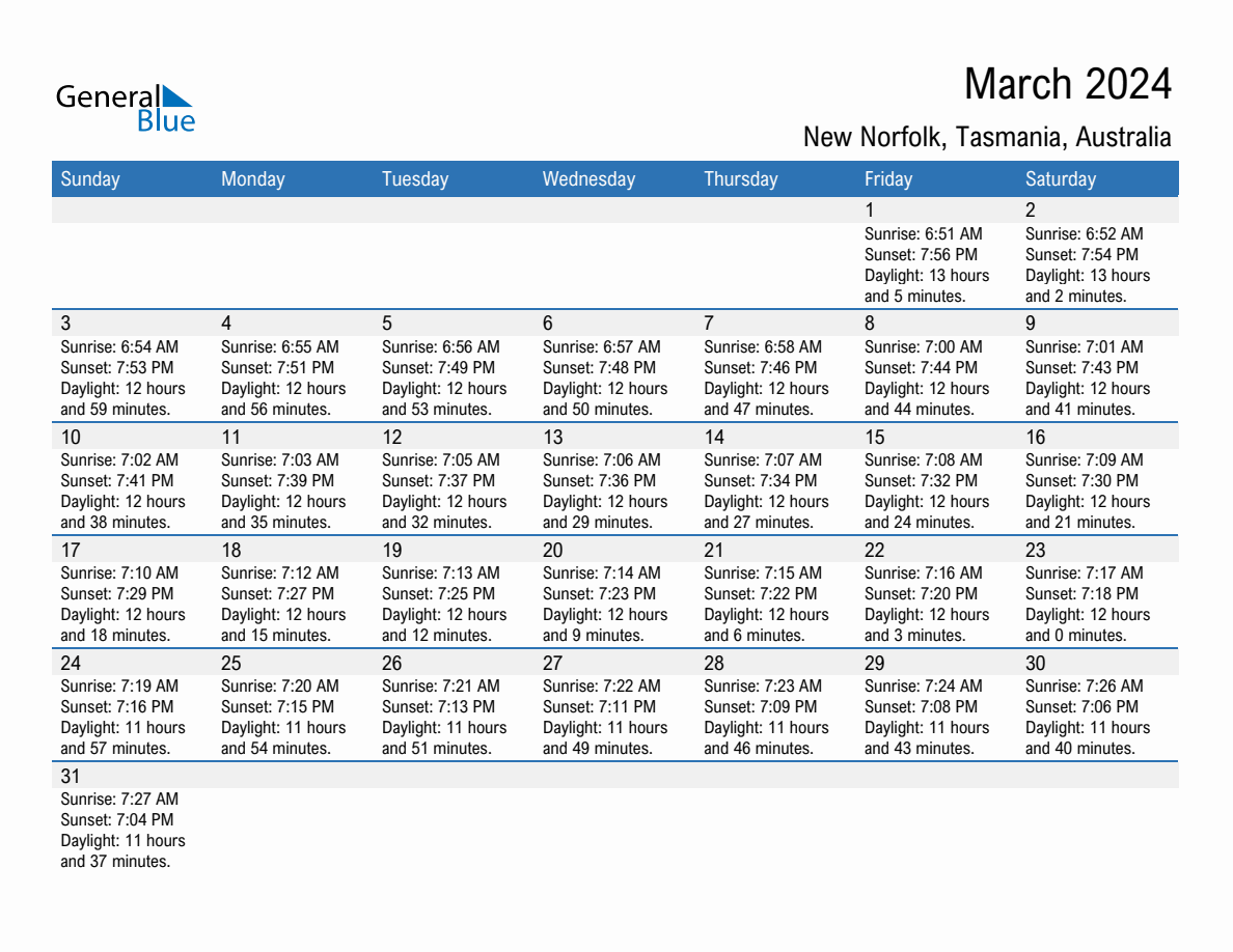 March 2024 sunrise and sunset calendar for New Norfolk