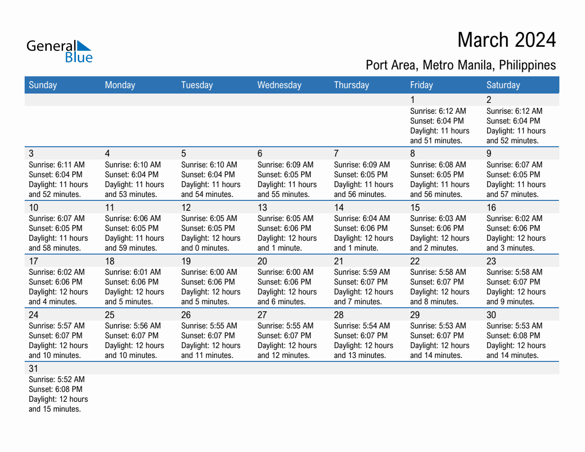 March 2024 sunrise and sunset calendar for Port Area