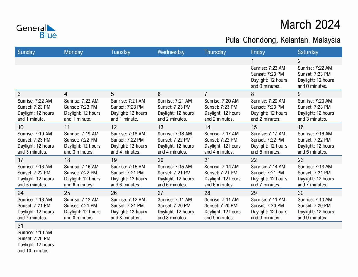 March 2024 sunrise and sunset calendar for Pulai Chondong