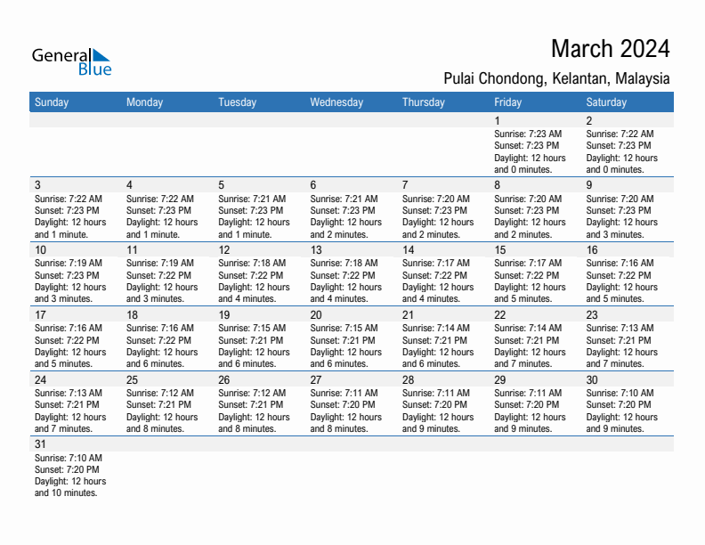 Pulai Chondong March 2024 sunrise and sunset calendar in PDF, Excel, and Word