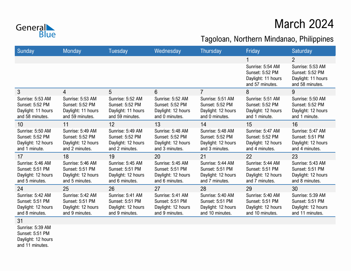March 2024 sunrise and sunset calendar for Tagoloan