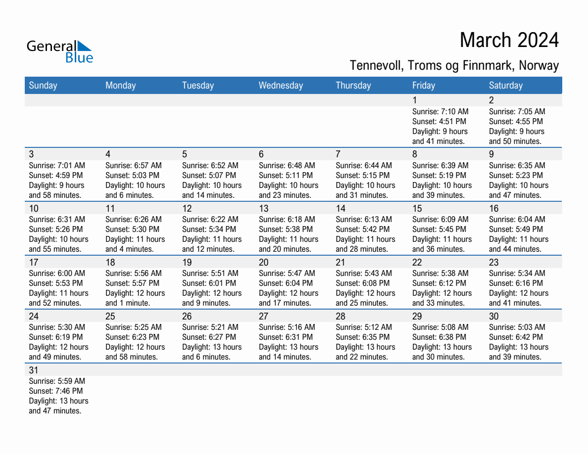 March 2024 sunrise and sunset calendar for Tennevoll