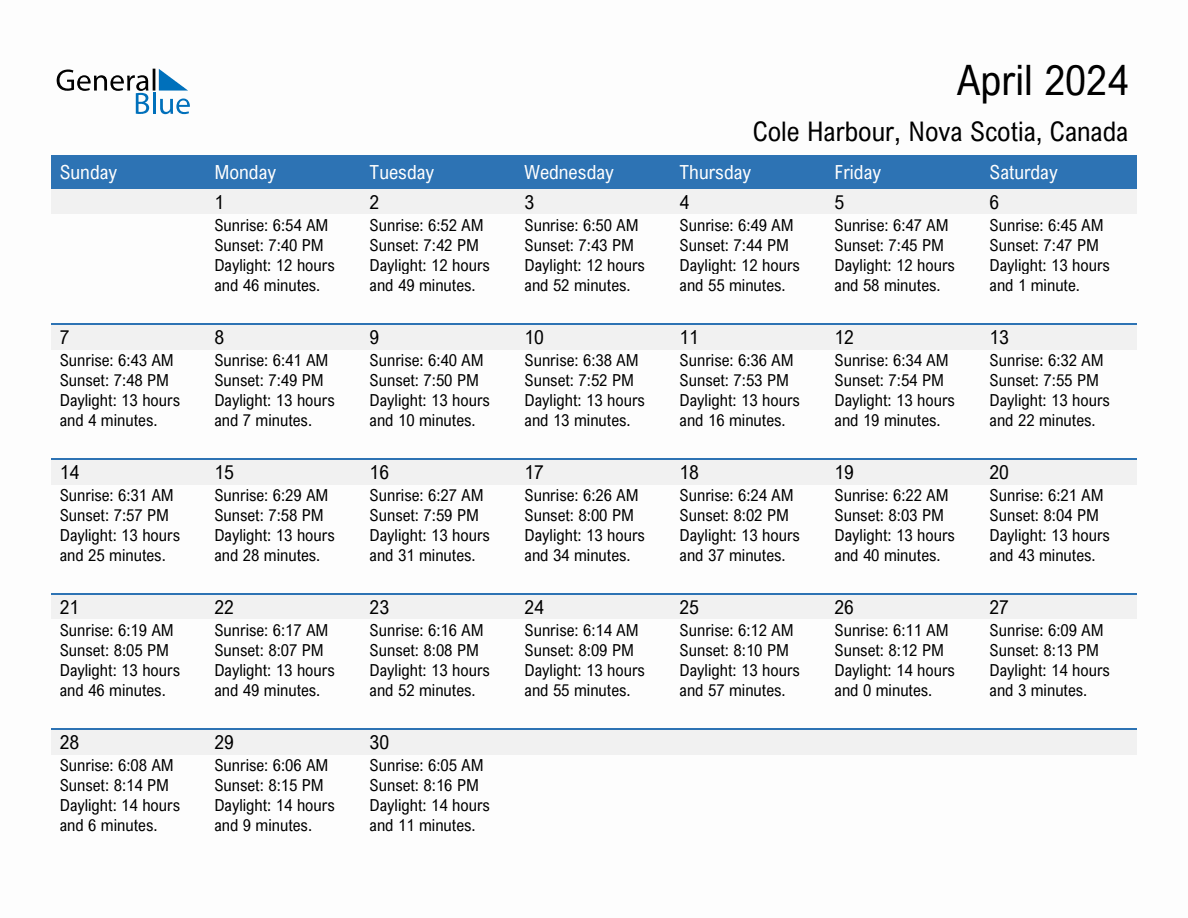 April 2024 sunrise and sunset calendar for Cole Harbour