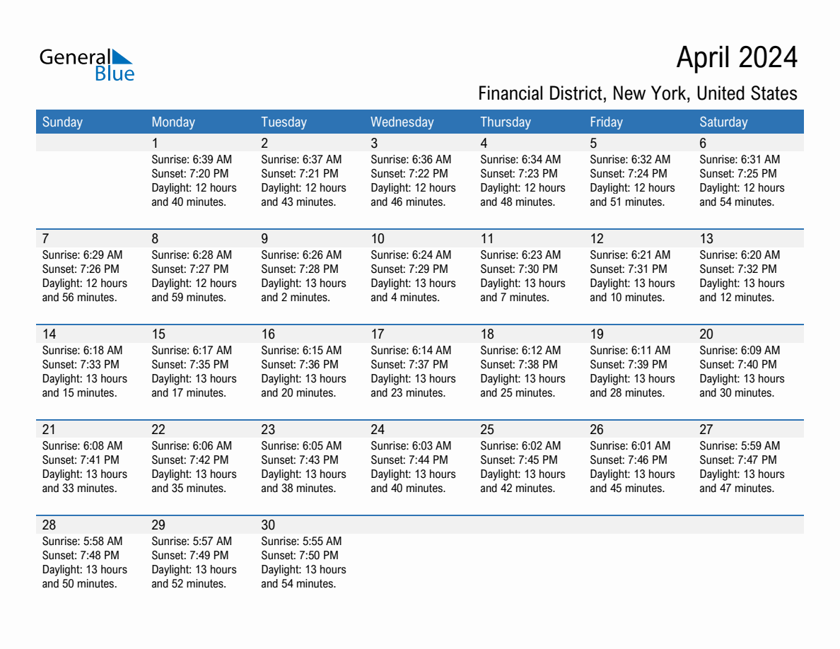 April 2024 sunrise and sunset calendar for Financial District