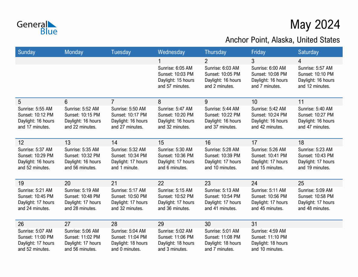 May 2024 sunrise and sunset calendar for Anchor Point