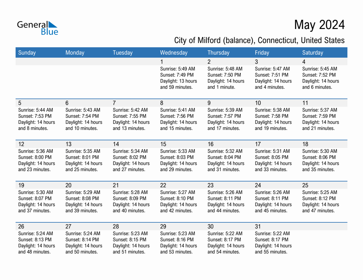 May 2024 sunrise and sunset calendar for City of Milford (balance)