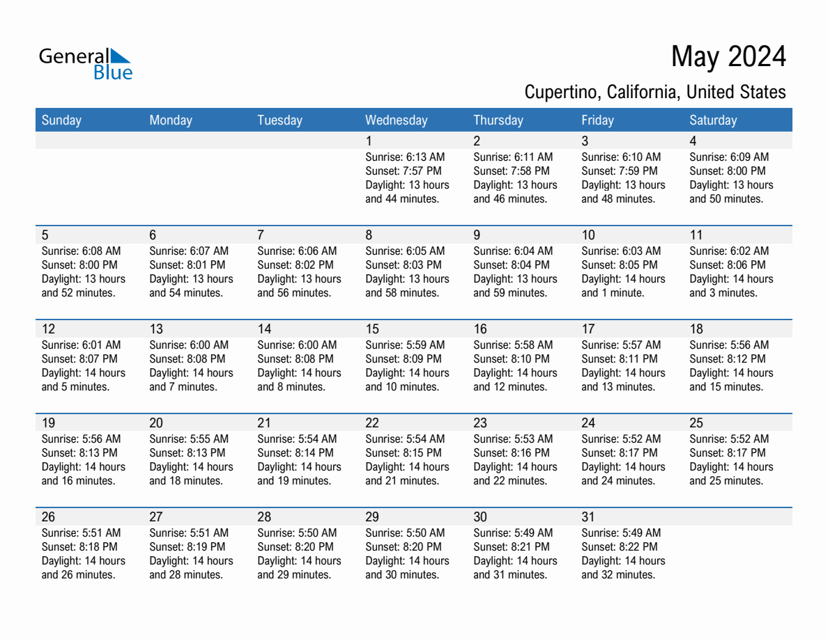 May 2024 sunrise and sunset calendar for Cupertino