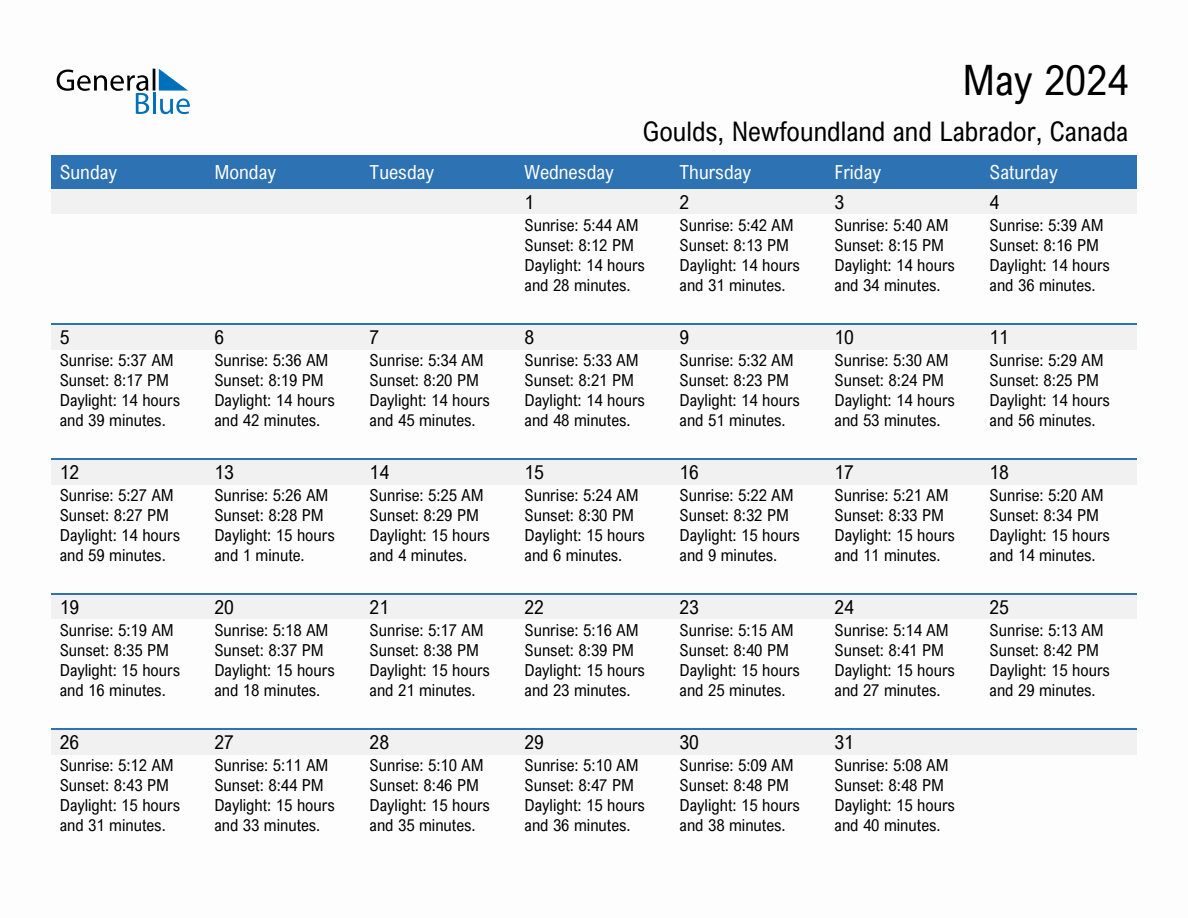 May 2024 sunrise and sunset calendar for Goulds
