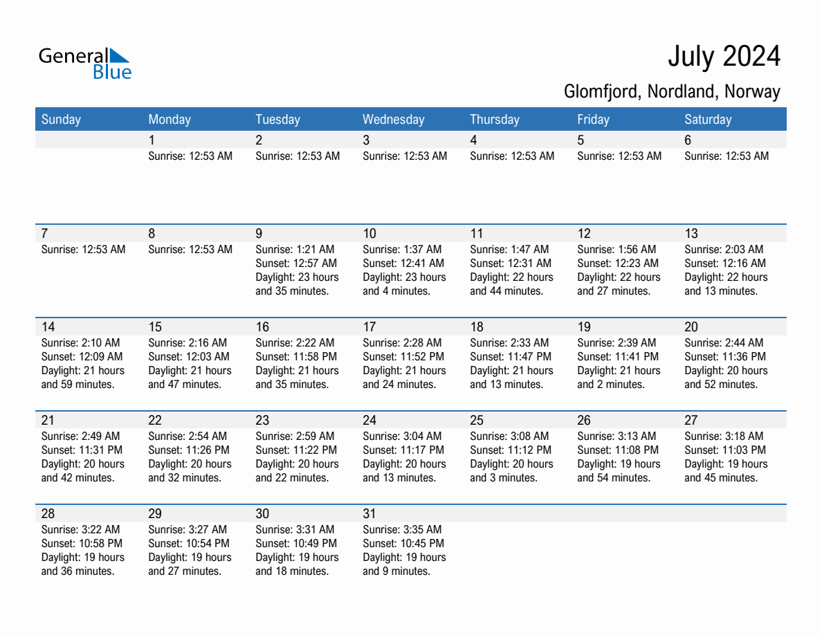 July 2024 sunrise and sunset calendar for Glomfjord