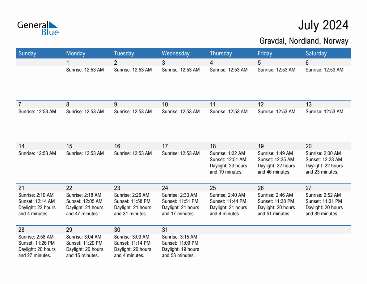 July 2024 sunrise and sunset calendar for Gravdal