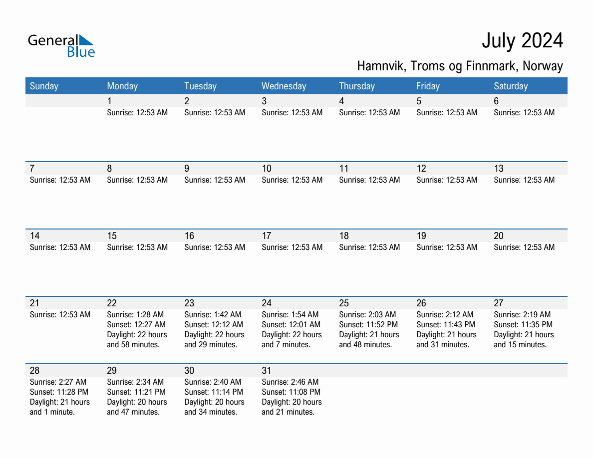 July 2024 sunrise and sunset calendar for Hamnvik