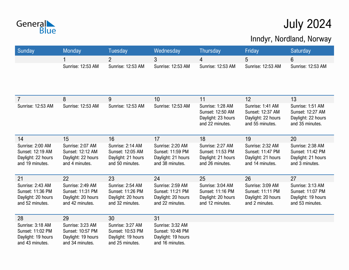 July 2024 sunrise and sunset calendar for Inndyr