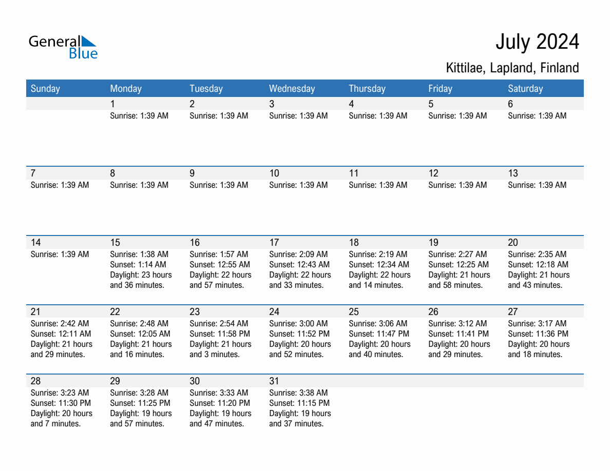 July 2024 sunrise and sunset calendar for Kittilae
