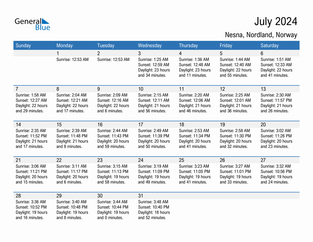 July 2024 sunrise and sunset calendar for Nesna