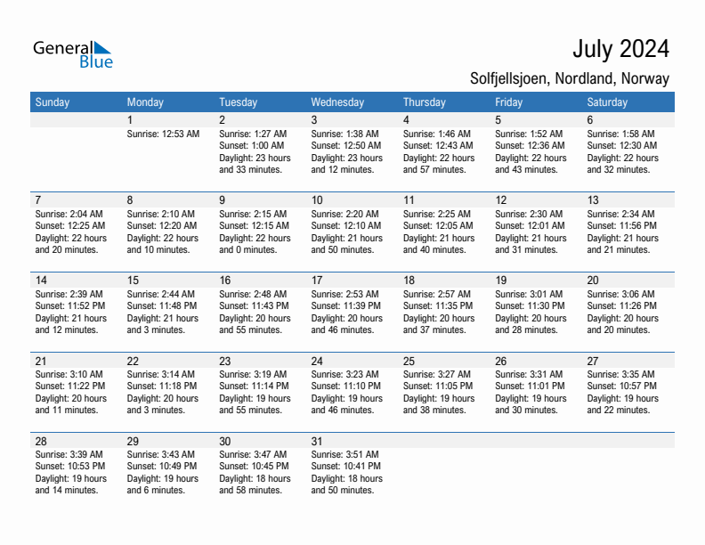 Solfjellsjoen July 2024 sunrise and sunset calendar in PDF, Excel, and Word