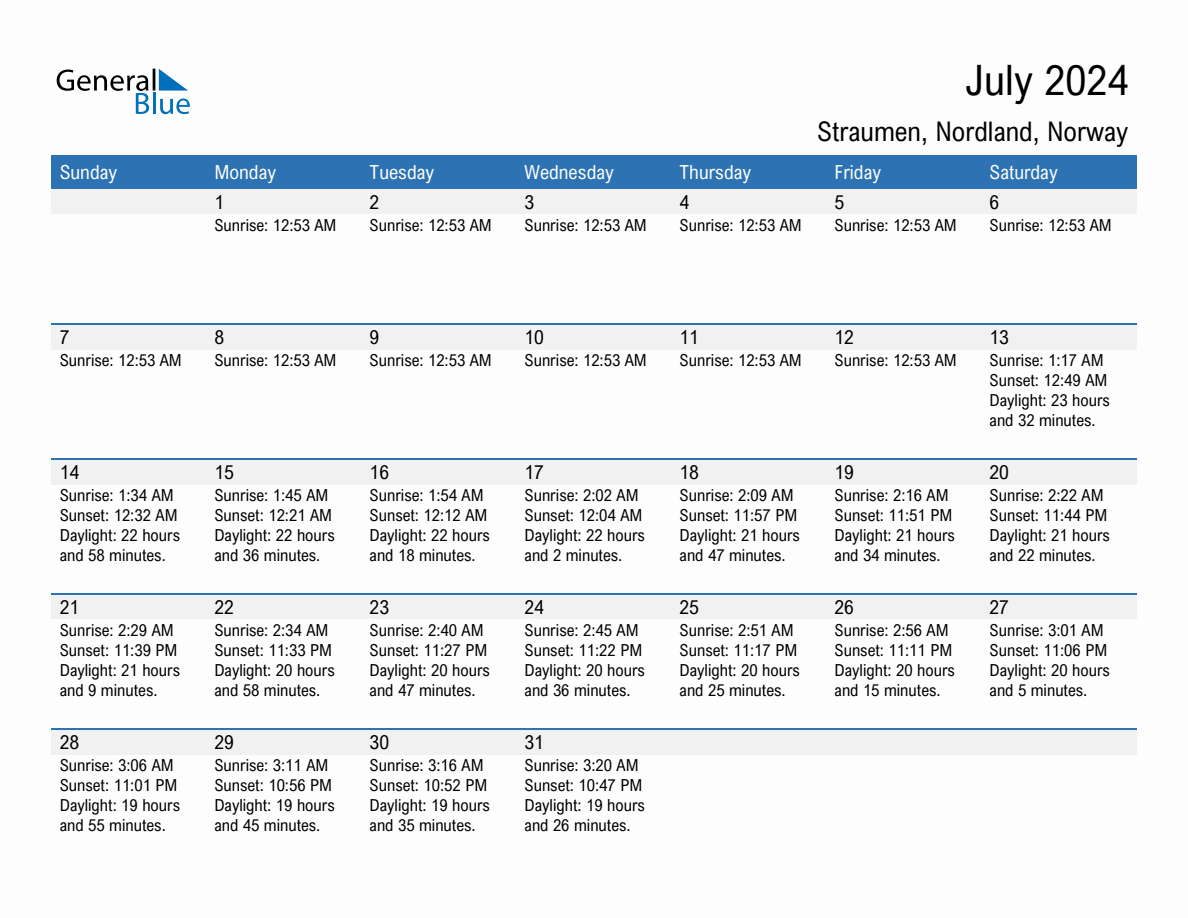 July 2024 sunrise and sunset calendar for Straumen