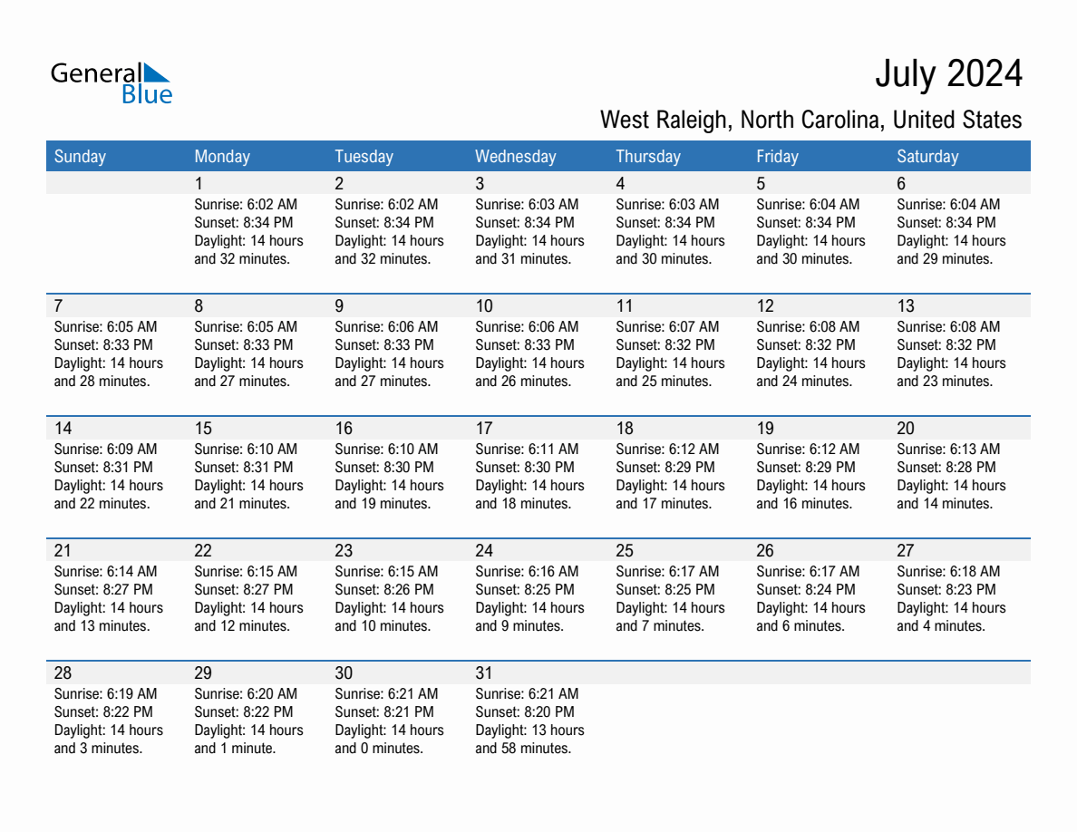 July 2024 sunrise and sunset calendar for West Raleigh