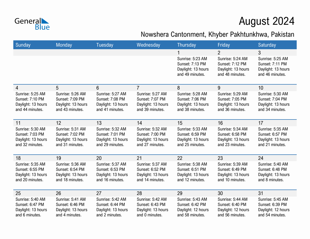 August 2024 sunrise and sunset calendar for Nowshera Cantonment