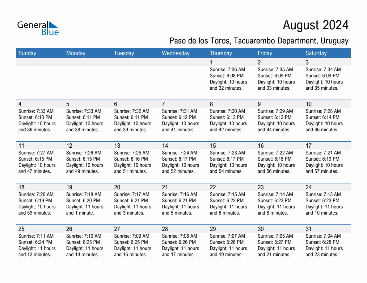 August 2024 sunrise and sunset calendar for Paso de los Toros