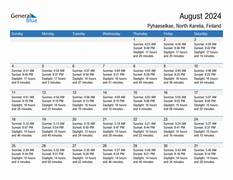 Pyhaeselkae August 2024 sunrise and sunset calendar in PDF, Excel, and Word