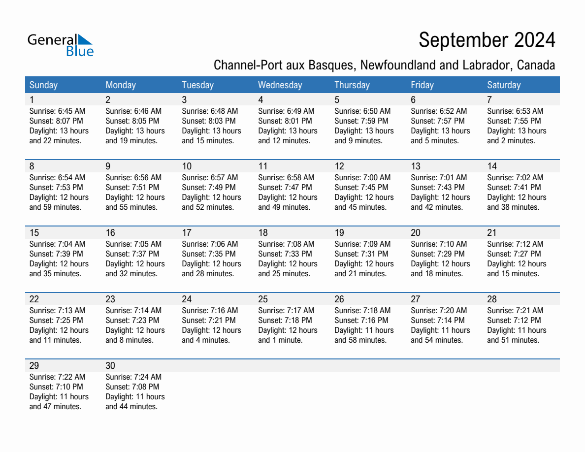 September 2024 sunrise and sunset calendar for Channel-Port aux Basques