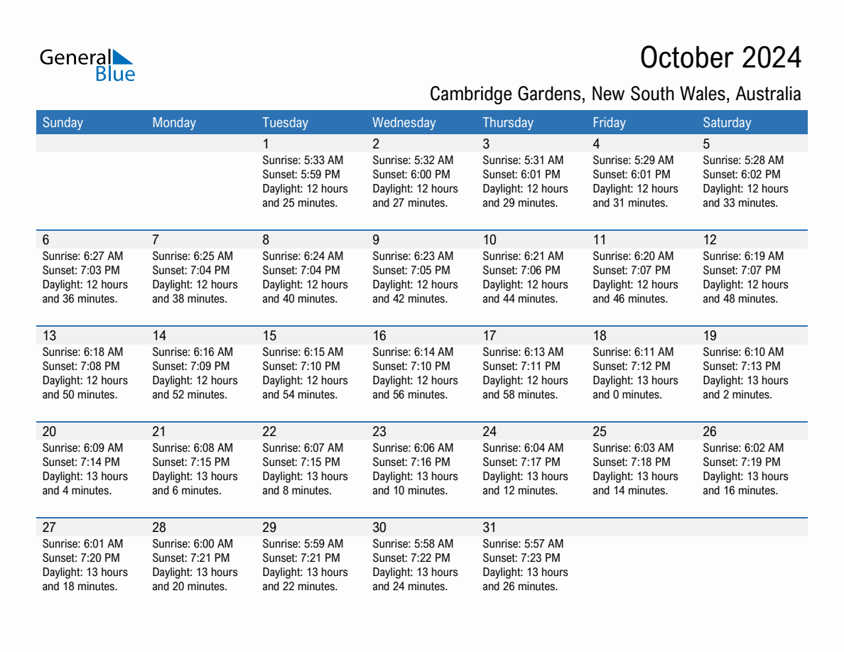 October 2024 sunrise and sunset calendar for Cambridge Gardens