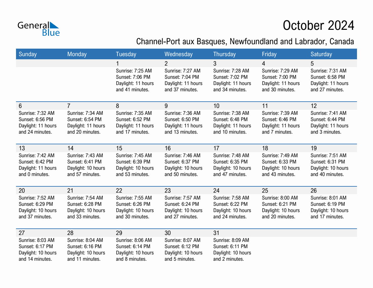 October 2024 sunrise and sunset calendar for Channel-Port aux Basques