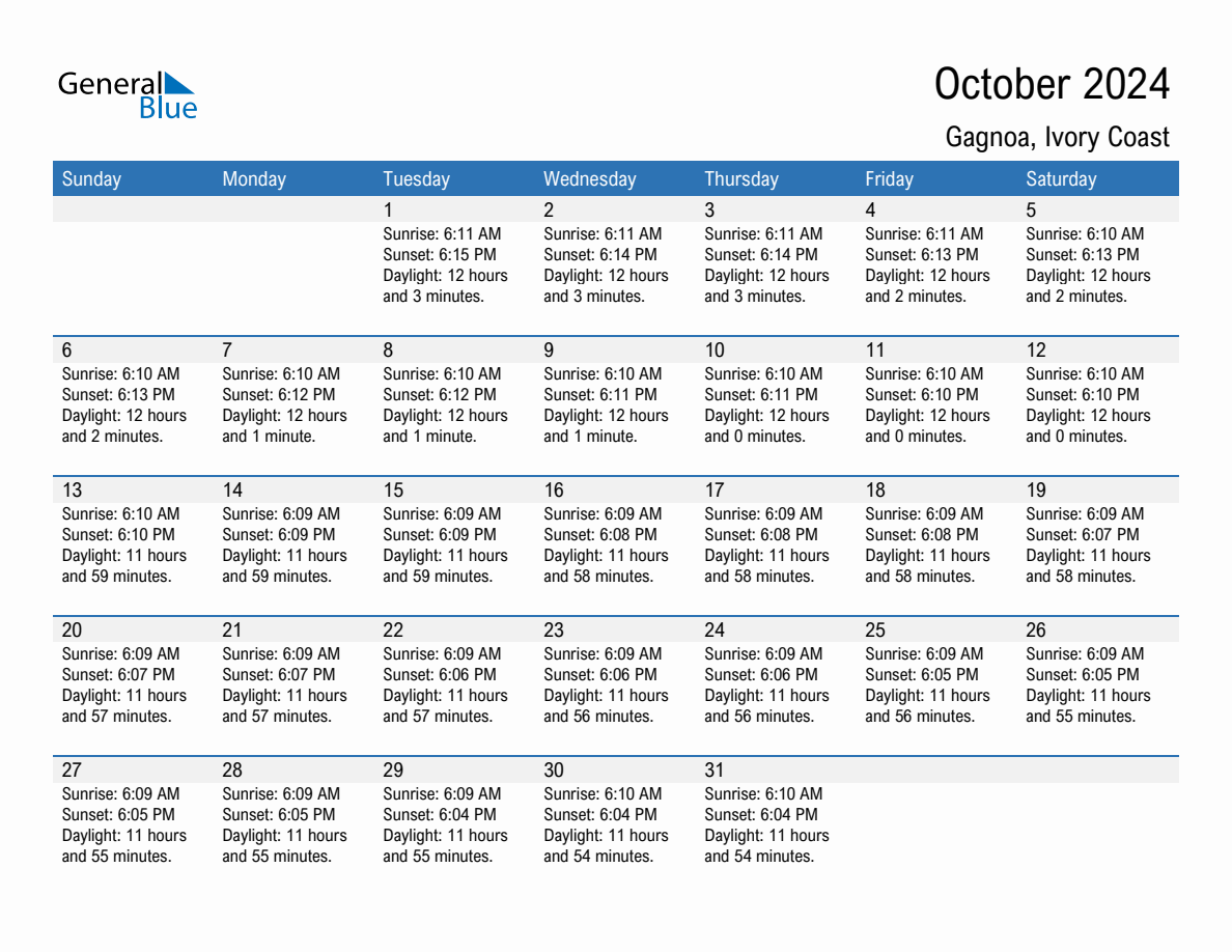 October 2024 sunrise and sunset calendar for Gagnoa