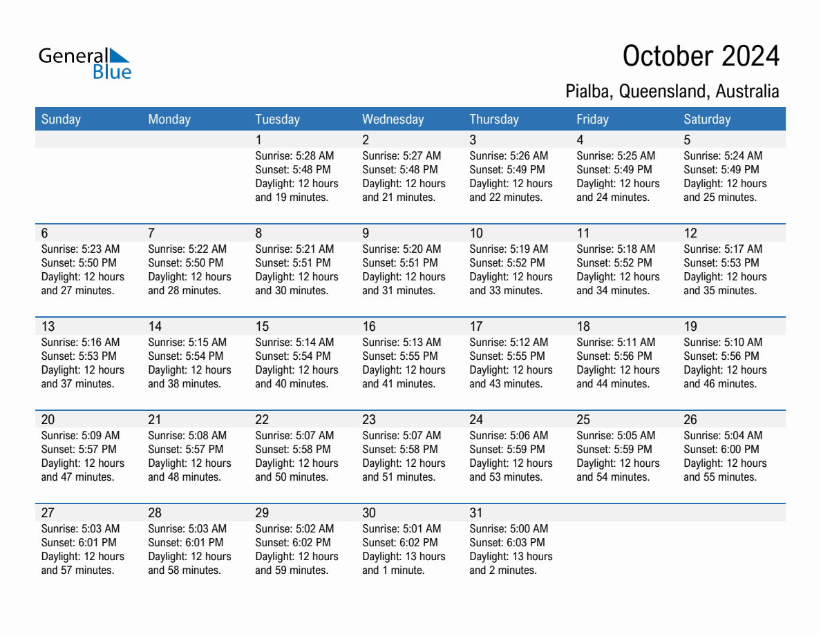 October 2024 sunrise and sunset calendar for Pialba