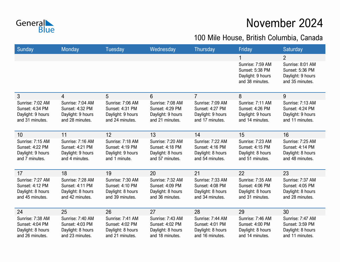 November 2024 sunrise and sunset calendar for 100 Mile House