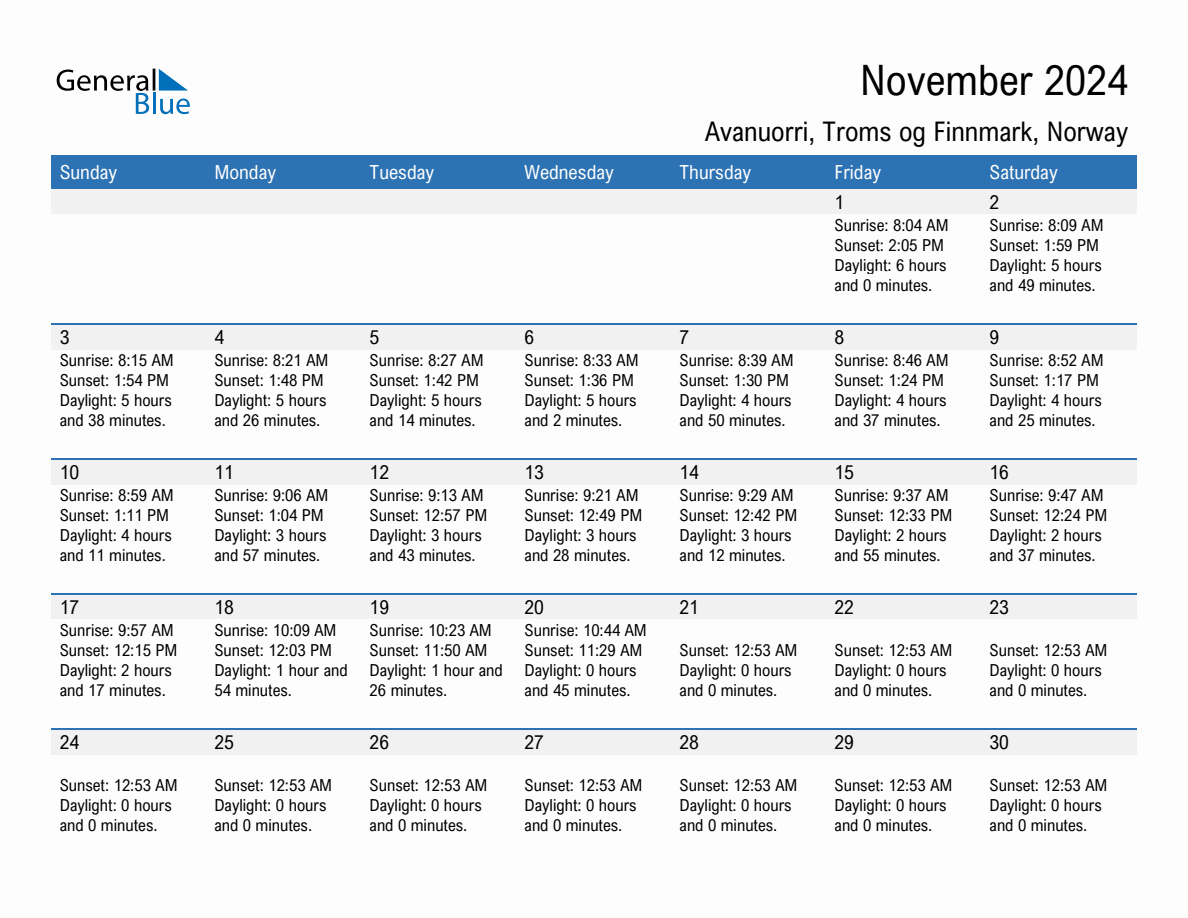 November 2024 sunrise and sunset calendar for Avanuorri