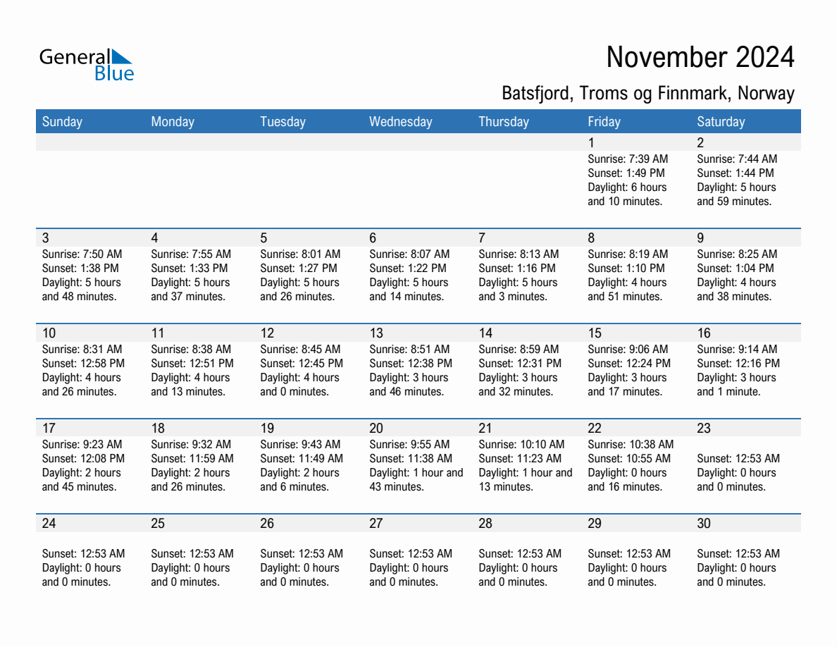 November 2024 sunrise and sunset calendar for Batsfjord