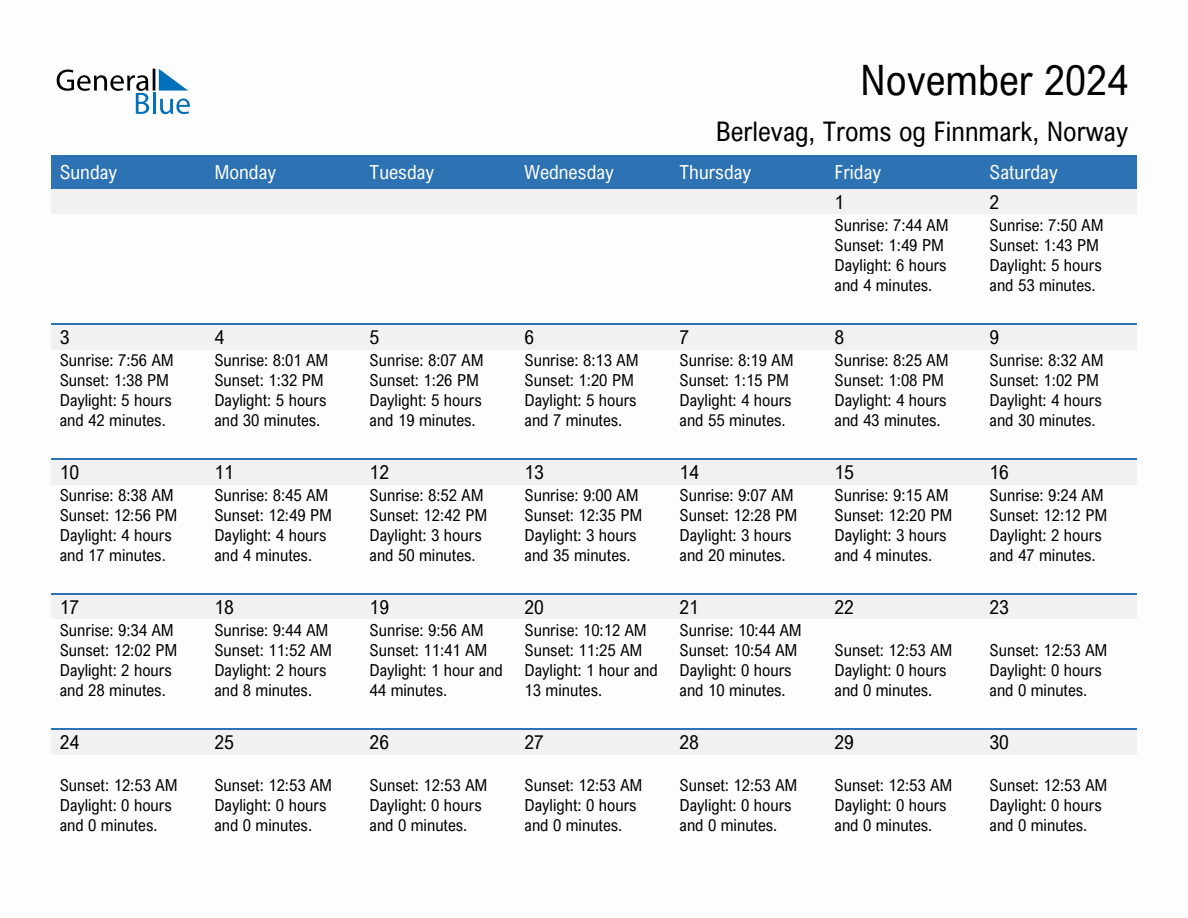 November 2024 sunrise and sunset calendar for Berlevag